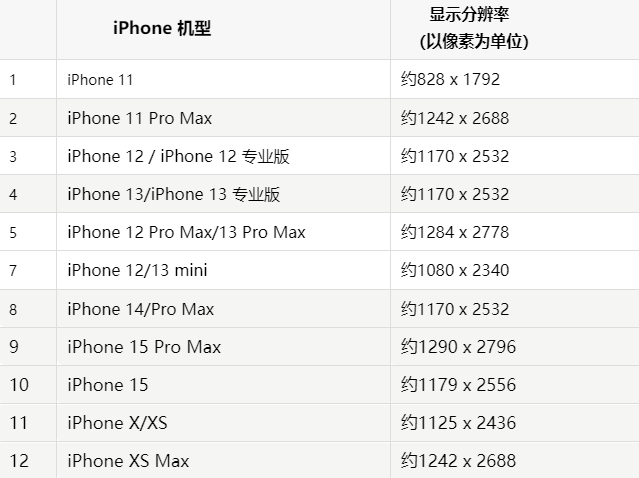 苹黄陂果维修分享iPhone主屏幕壁纸显得模糊怎么办