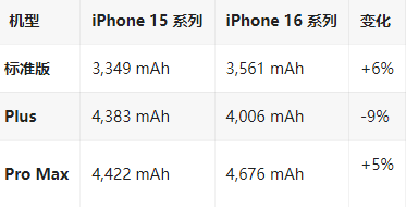 黄陂苹果16维修分享iPhone16/Pro系列机模再曝光