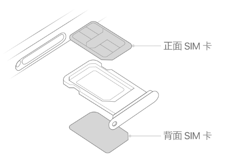 黄陂苹果15维修分享iPhone15出现'无SIM卡'怎么办