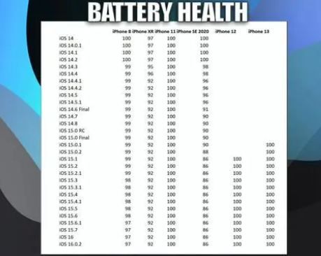 黄陂苹果手机维修分享iOS16.0.2值得升级吗 
