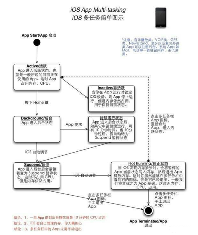 黄陂苹果手机维修分享iPhone 为什么不加大内存 