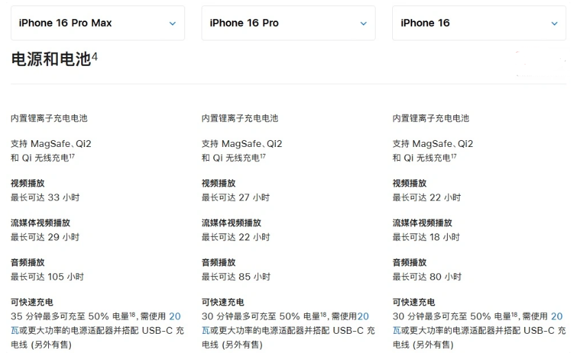 黄陂苹果手机维修分享 iPhone 16 目前实测充电峰值功率不超过 39W 