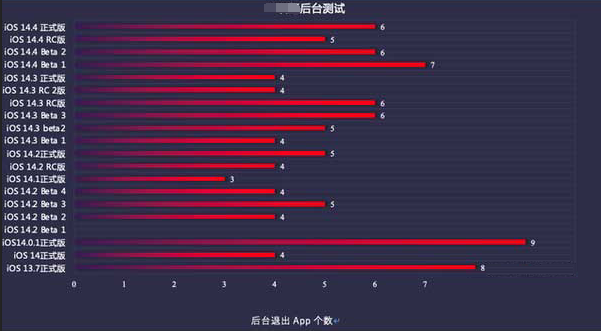 黄陂苹果手机维修分享iOS14.5beta1续航怎么样 