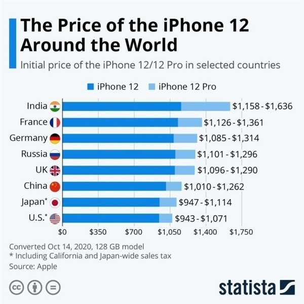 黄陂苹果手机维修分享哪个购买iPhone 12/12 Pro更便宜 