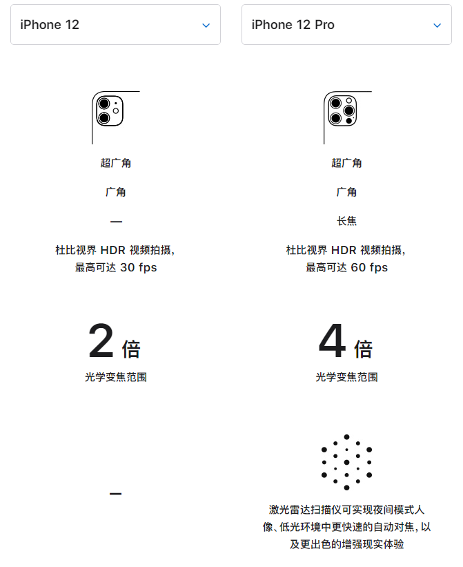 黄陂苹果手机维修分享苹果 iPhone 12 与 iPhone 12 Pro 选哪款 